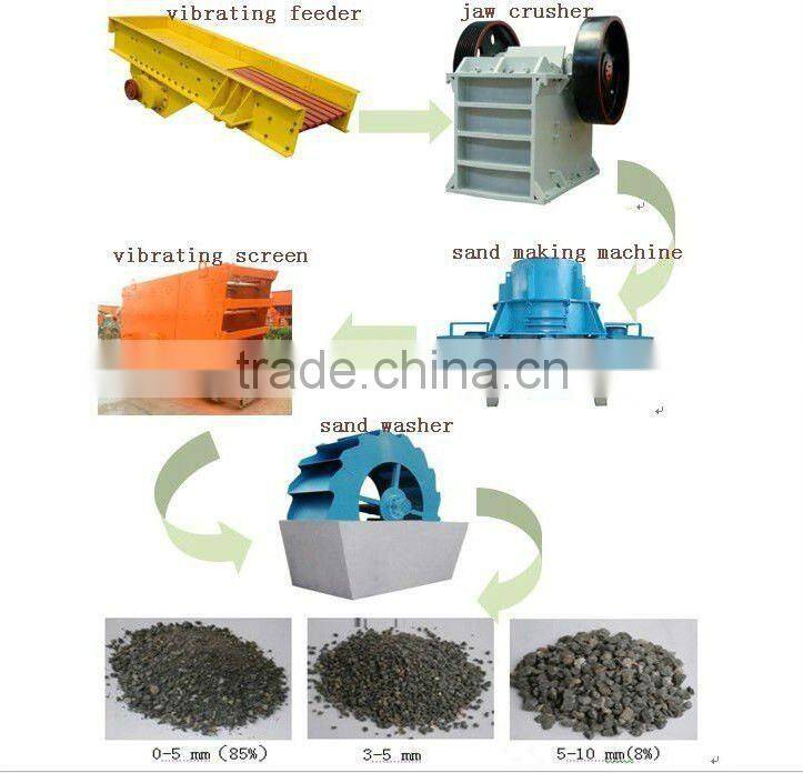 Bentonite mill process line plant stone jaw crusher -- China Yufeng Brand