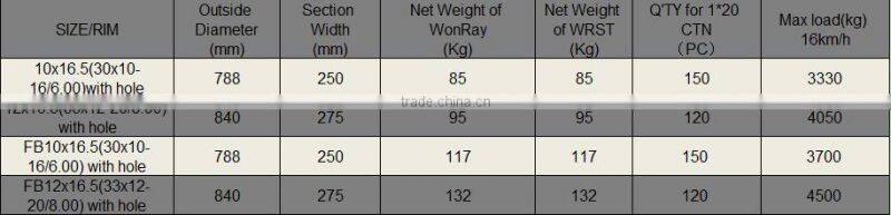 Hot sale solid skid steer tyres 10-16.5 12x16.5 with wheel rim for CAT,Bobcat, Skyjack