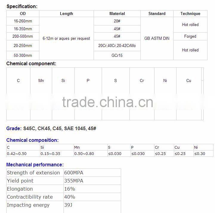 Carbon Steel Round Bar