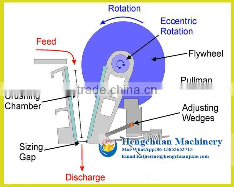 China Widely Used Small Jaw Crusher for Sale