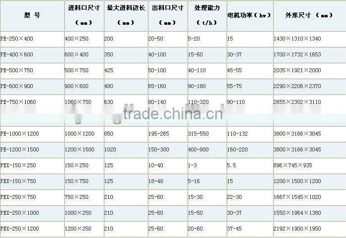 Jaw Crusher , Crusher , granite crusher ,stone crusher