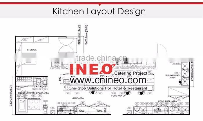 INEO Successful Restaurant Projects In USA