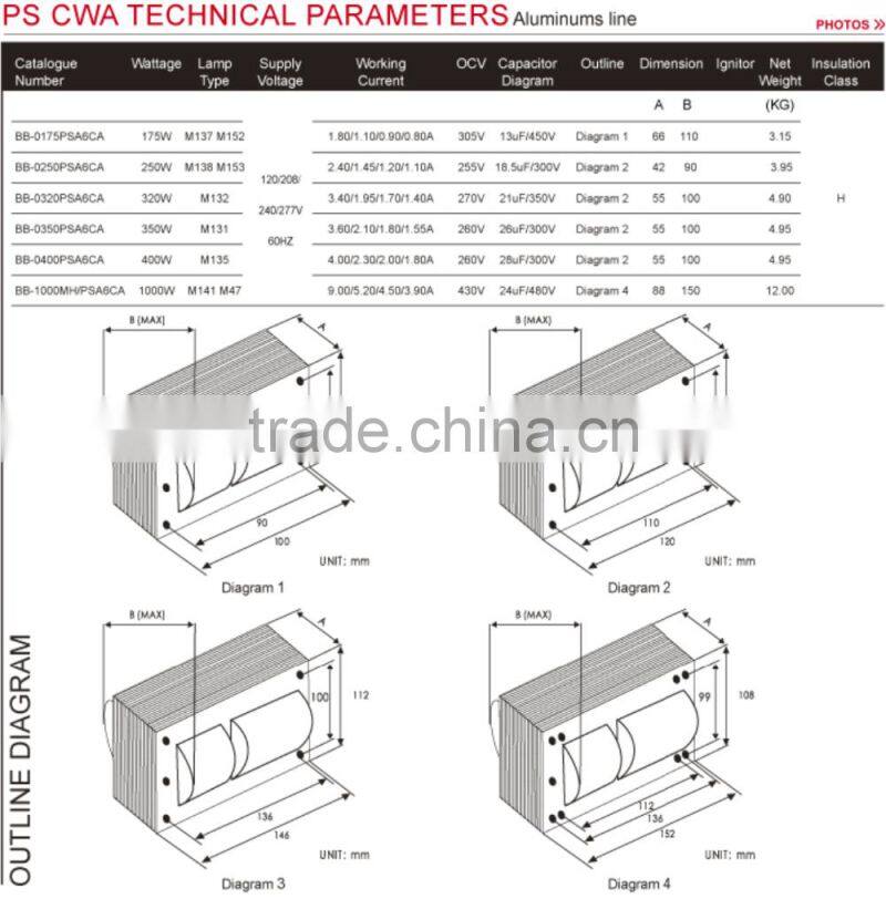 120/208/240/277/347/480v 60hz HX-HPF / Pulse Start / CWA MH Metal Halide Magnetic Ballast kit with capacitor bracket or ignitor