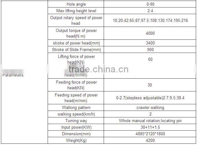 Well used crawler drill rig with rotary jet grouting MDL-80H
