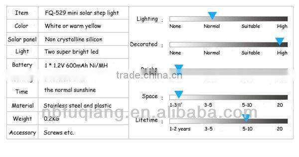 FQ-529 modern wall mounted stainless steel garden solar stair step lights with CE and ROHS certificates