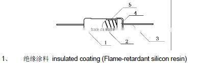RXF fuse wirewound fixed resistors