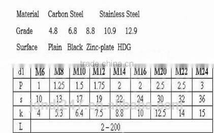 DIN931 8.8 Grade Black Hex Bolt and Nut