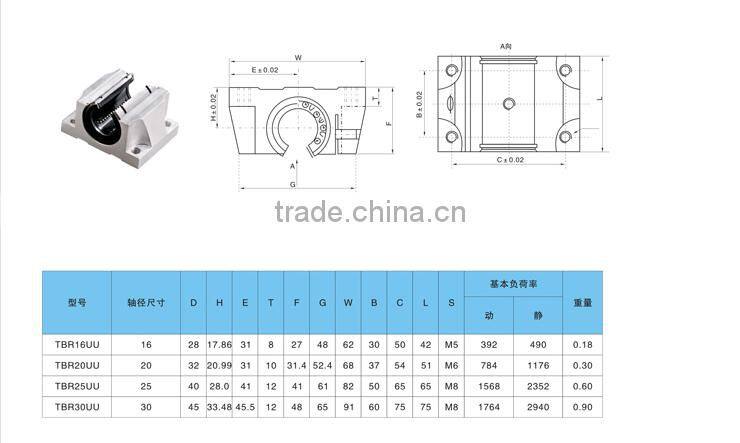 Durable Linear Slider TBR20UU for CNC Machine