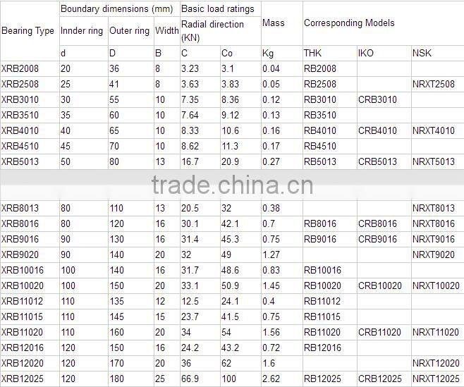 high precision cross roller bearing xrb10016