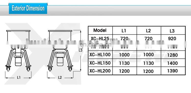 CE industrial electric plastic granules color mixer price