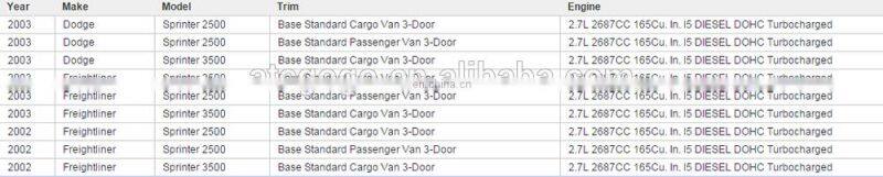 GOGO Oil Cooler for Benz CDI Dodge Freightliner Sprinter OEM 376726321, 6461880301, 6121880101, 6111880301