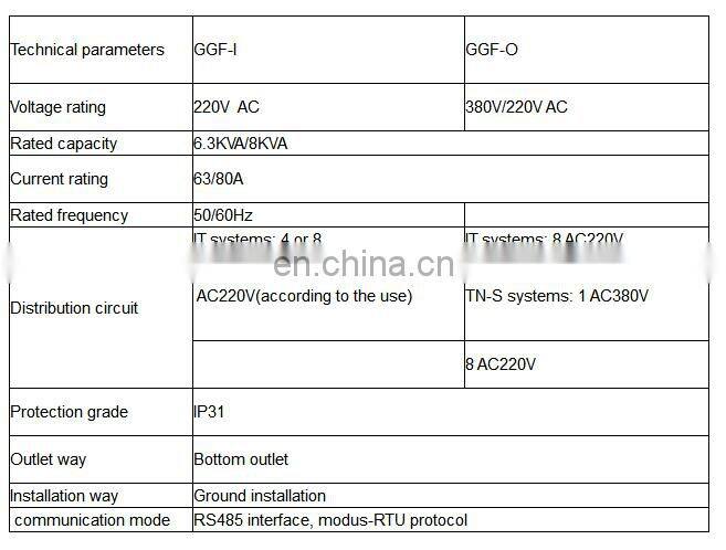 Acrel 300286 hospital isolated power system supply for medical insulation failure assess