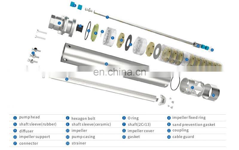 3.5SD 3m3/h stainless steel deep bore well submersible water pump