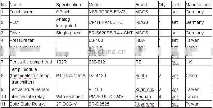 Chemical drying mini laboratory sale spray dryer price
