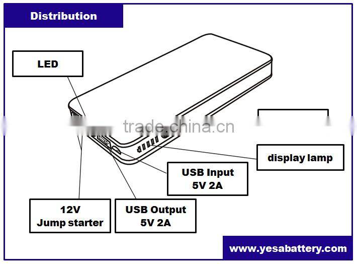 2015 hotsale IJS-600 6000mAh jumpstart TRANSFORMERS Slimmest Gasoline Car / Diesel Vehicle Jump Starter