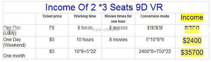 High quality amusement economic 9d egg rs9d