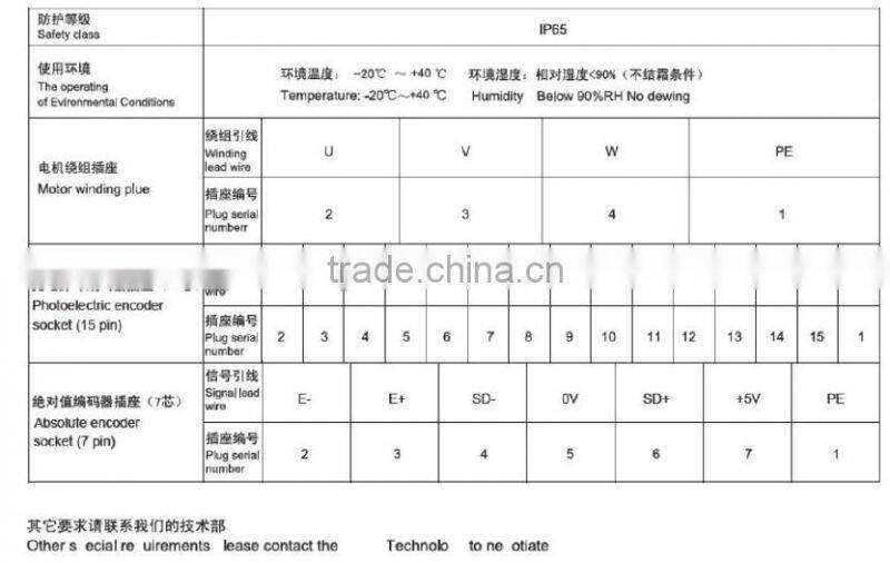 hydraulic motor 12v dc motor Electric motor 600-1800 W 3000 rpm 110 Series AC SERVO MOTOR