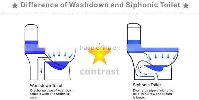 Hot ceramic one piece elongated design western pc toilet