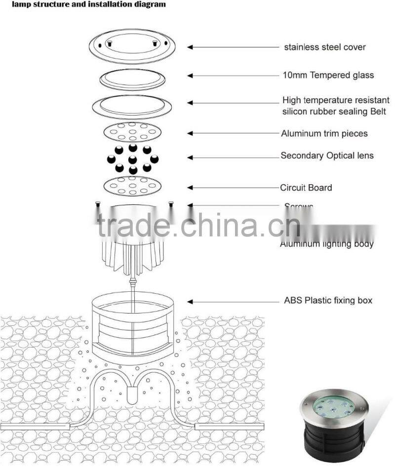 New style Garden decorations Indoor/outdoor flooring 1W 110V -240V color LED underground light outdoor light