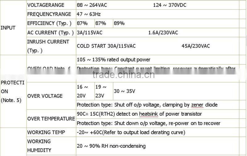 CE Approval 100w 12v 7.5a din rail power supply 12v 7.5a DR-100-12