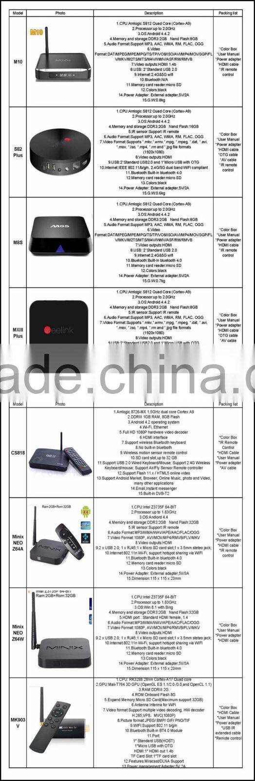 Hot selling Android4.4 Octa-Core ARM A15/A7 X8 Smart TV BOX 2G+16G X8 smart media player
