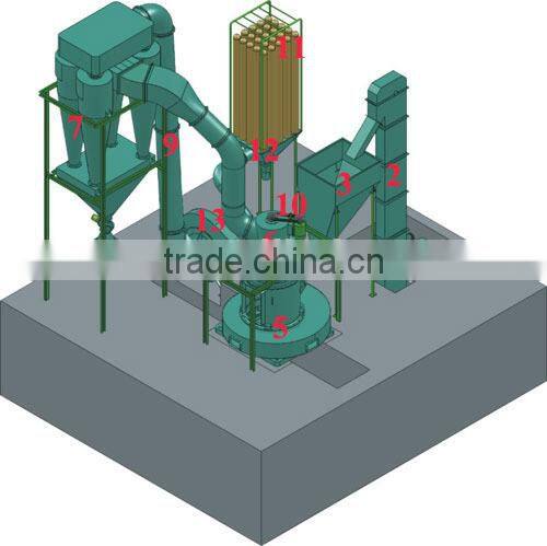Songshan clay powder grinder mill