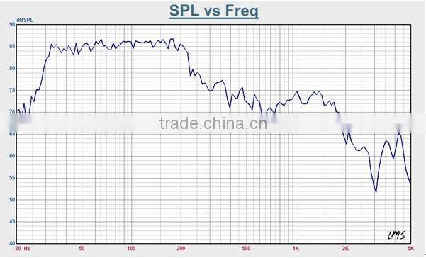 Soway SW-EB10 300W Professional Passive Car Audio Speaker Box