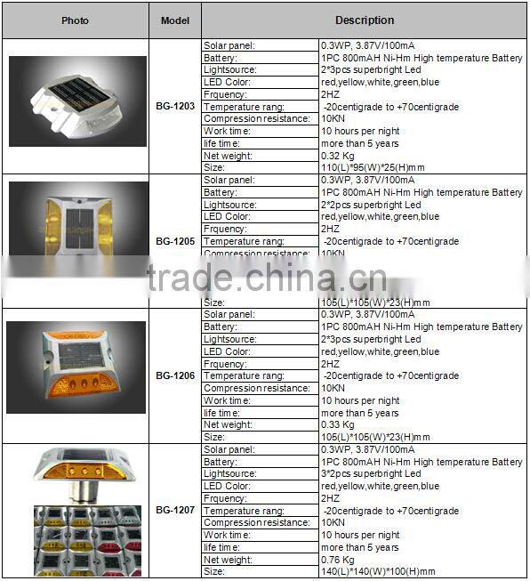 6 solar led road stud single side color, solar cat eyes, solar pavement markers