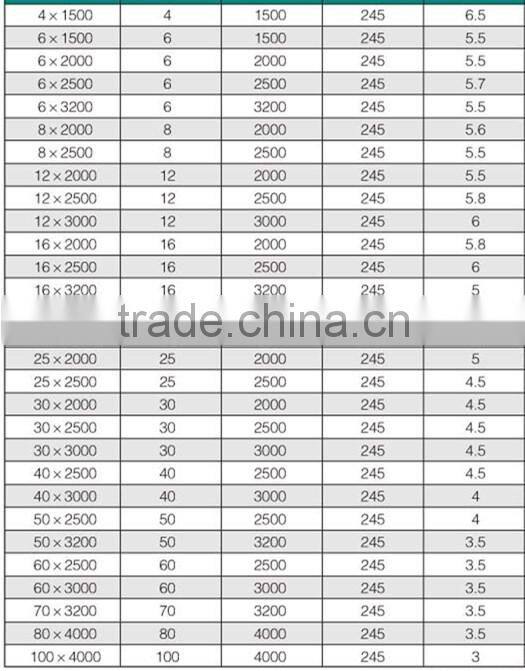 W11 Series Three Roller Symmetrical hand operated Bending Machine