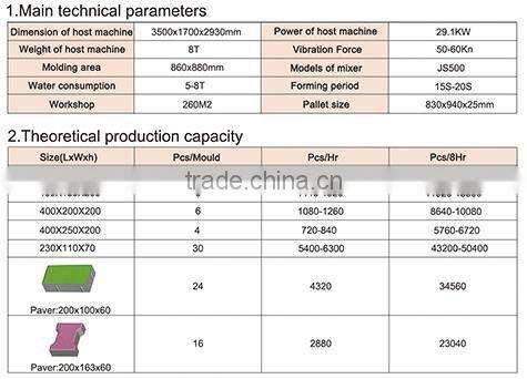 2015 China Block Machinery Best selling hot chinese products brick moulding model qt6-15 production line for brick making