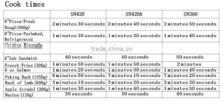 high-speed commercial oven cooking