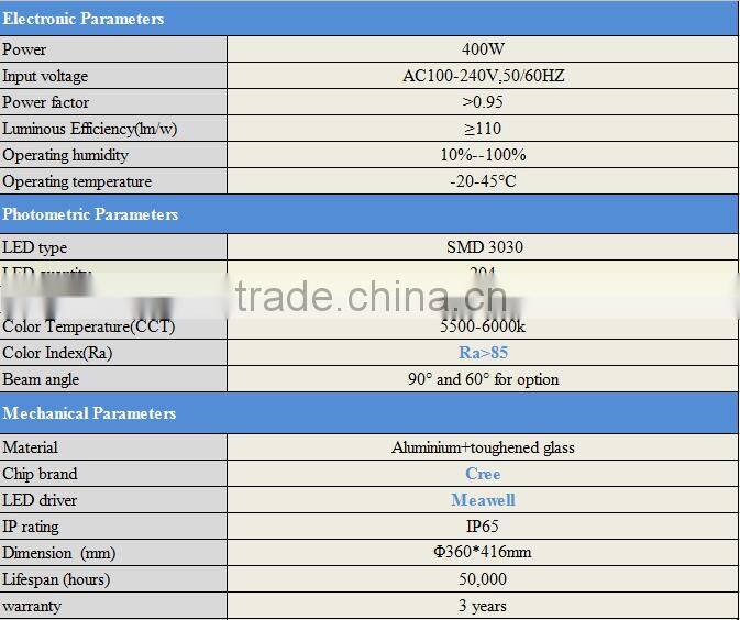 High power waterproof 400W LED flood light for sports field lighting retrofitting
