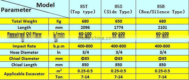 breaker machine for 12 ton excavator hydraulic concrete breaker