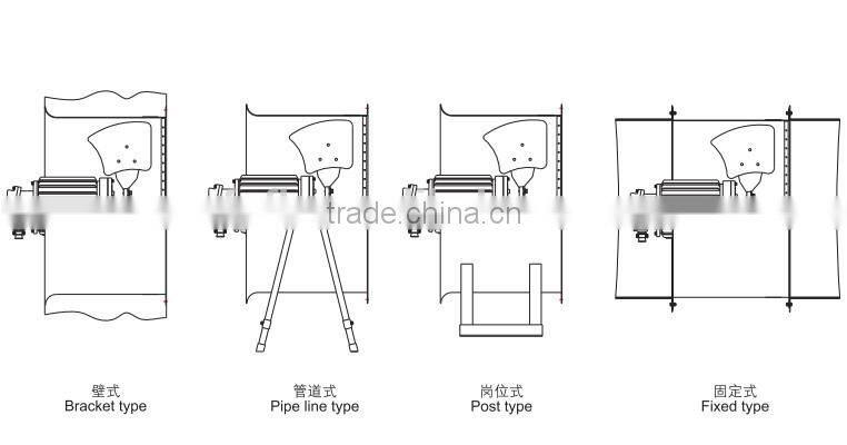 BT35-11 IP54 China manufacturer Explosion proof axial flow ventilat
