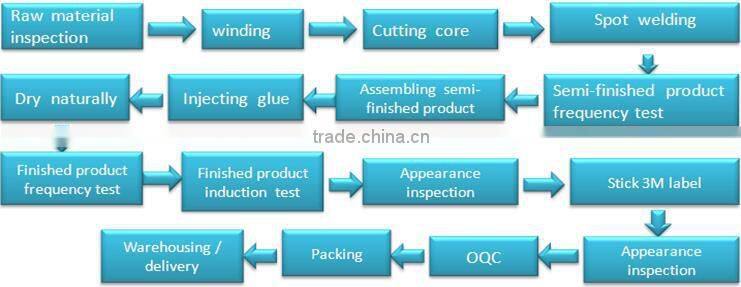 Inductors Air Coil Motor Coil Generator Coil