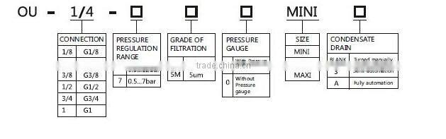 Festo pneumatic air treatment unit