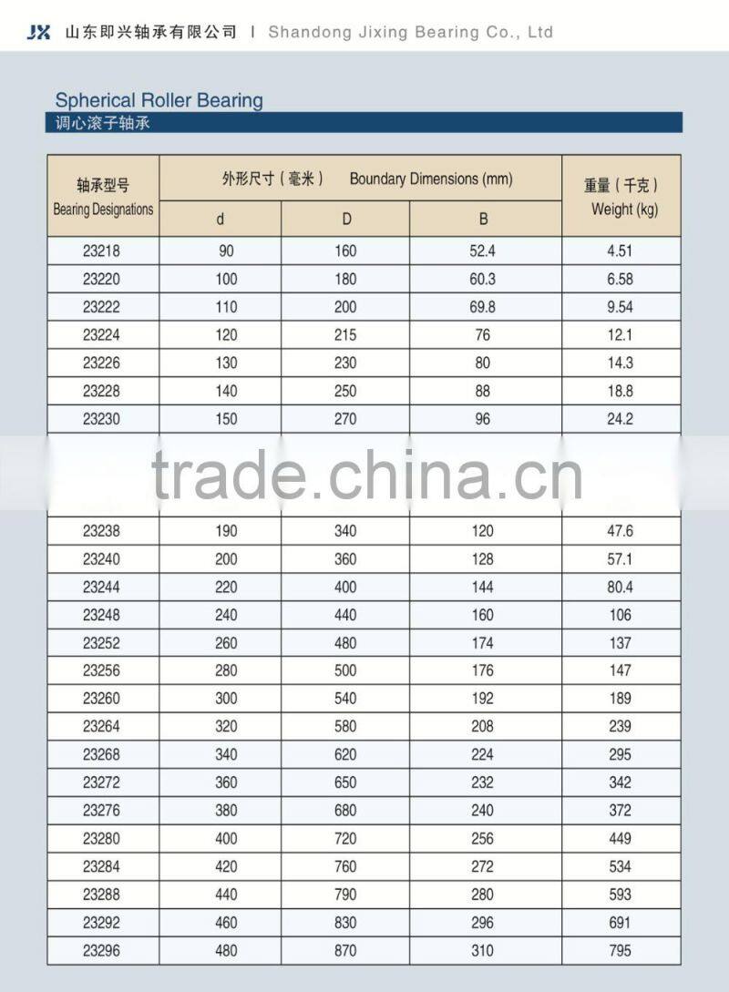 Spherical Roller Bearing 23248 23248K