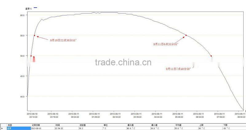 2013 Most Popular Body Warmer