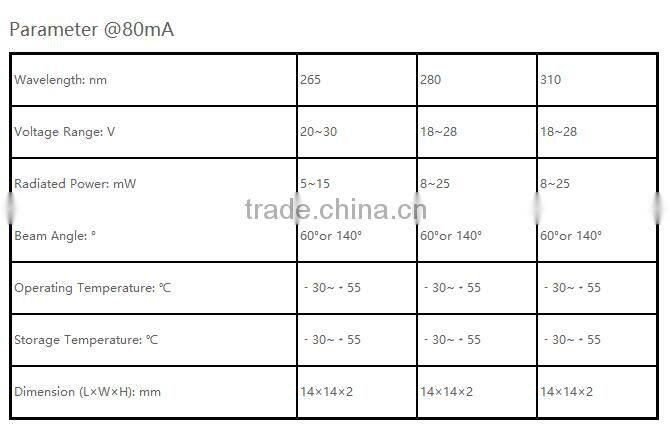 DUV LED AR16 Ceramics Package Customized led GYX