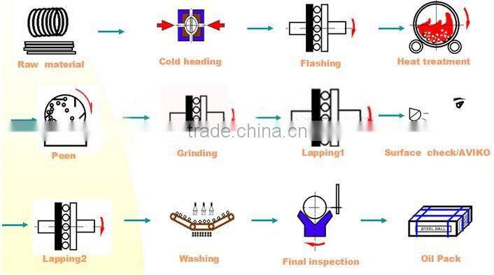 aisi302 aisi304 aisi316 aisi420 aisi440C stainless steel balls 3mm