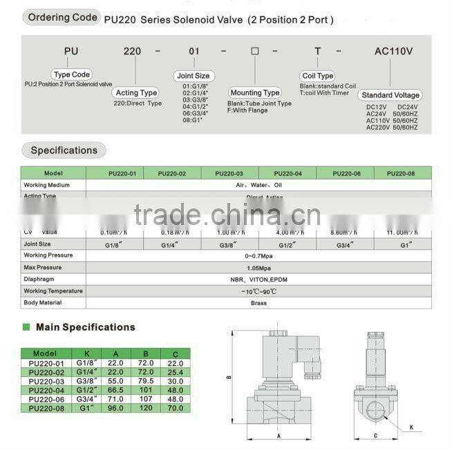 brass solenoid valve