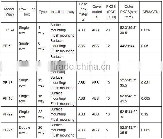 white 44*31*55.5 size 9 way connection electrical distribution enclosure box