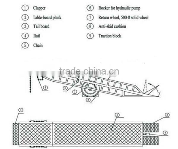 mobile container loading ramp forklift mobile yard ramp