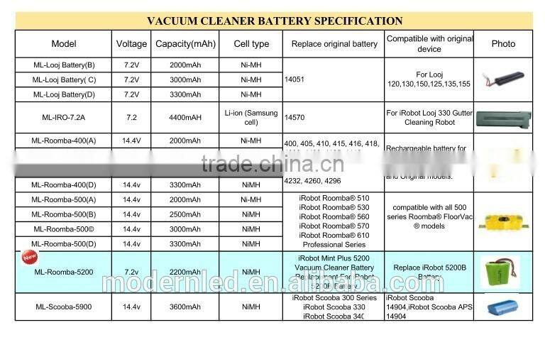 rechareable big current 14.4v ni mh battery pack for vacuum cleaner