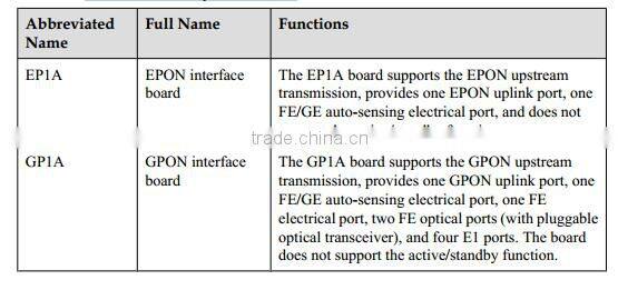 HUAWEI UA5000 HABA HABD HABF HABL HABM ADSL VDSL SHDSL IPMD PVMB IP DSLAM