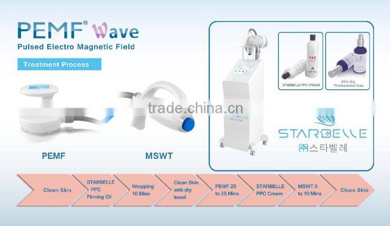 High Intensity PEMF Treatment Body Sculpting Shock Wave Device - PEMF Wave