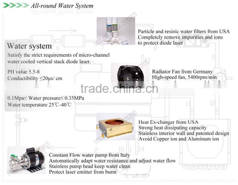 global dealer wanted perfessional soprano for sale home salon diode laser hair removal machine 808nm