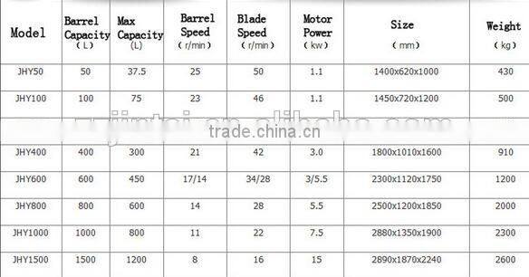 flour mixer machine price