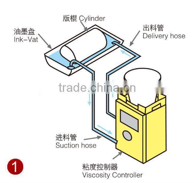 20L Automatic Printing Ink Viscosity Controller