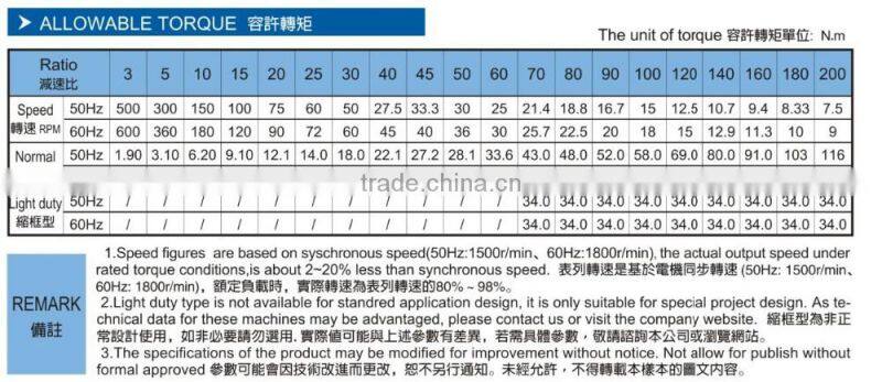 Houle feeding gear motor for poultry fram equipment high quality motor